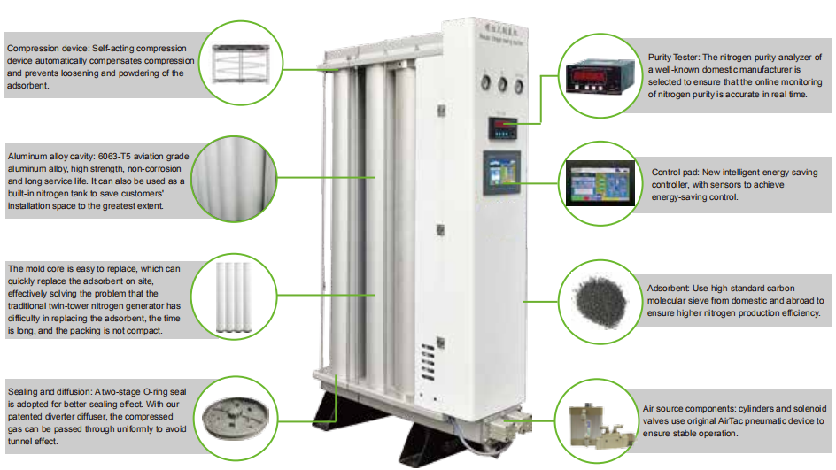 Modular Nitrogen Generator